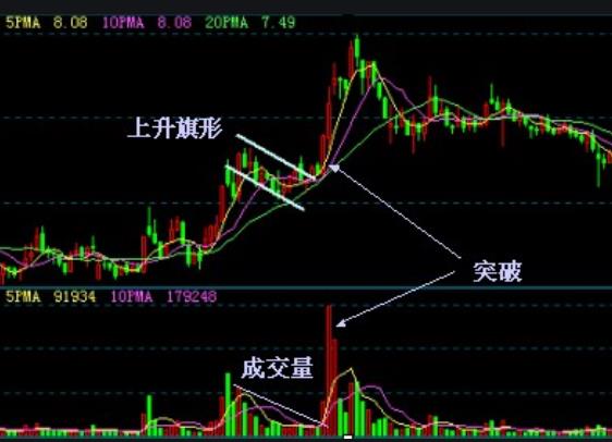 「中国证券报」未对账部分是什么意思